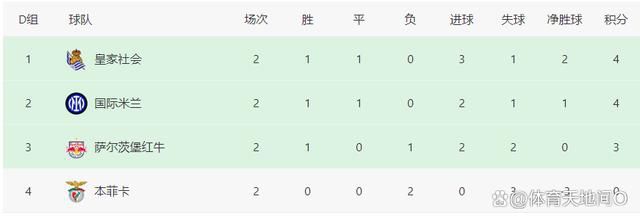 罗马半场2-0领先谢里夫。